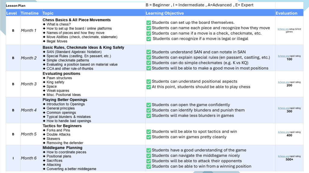 Chess lesson plan